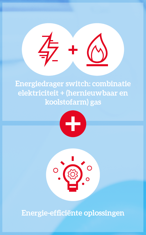 Energie efficientie plus gas en elektriciteit